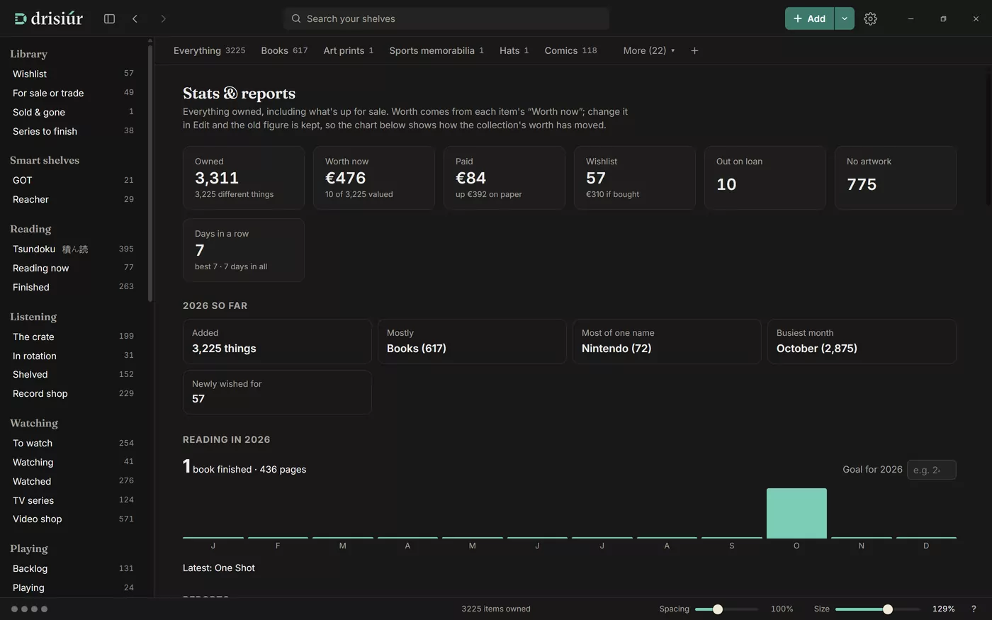 The Stats & reports page: tiles for owned, worth now, paid, wishlist, out on loan and no artwork, days in a row, this year so far, reading this year, and the three reports.